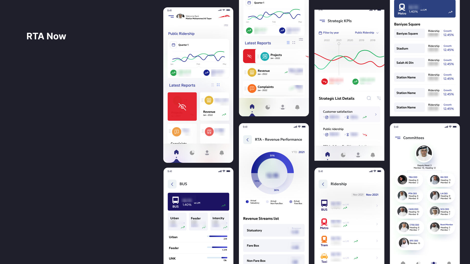 RTA Now - Public Ridership Dashboard & Analytics